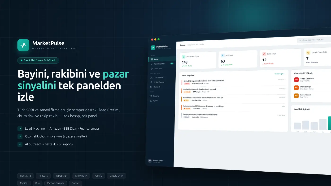 Lead Generation and Competitor Monitoring interface and service overview